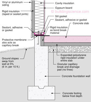 slab insulation